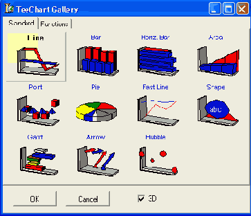     TChart