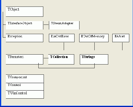    Object Pascal